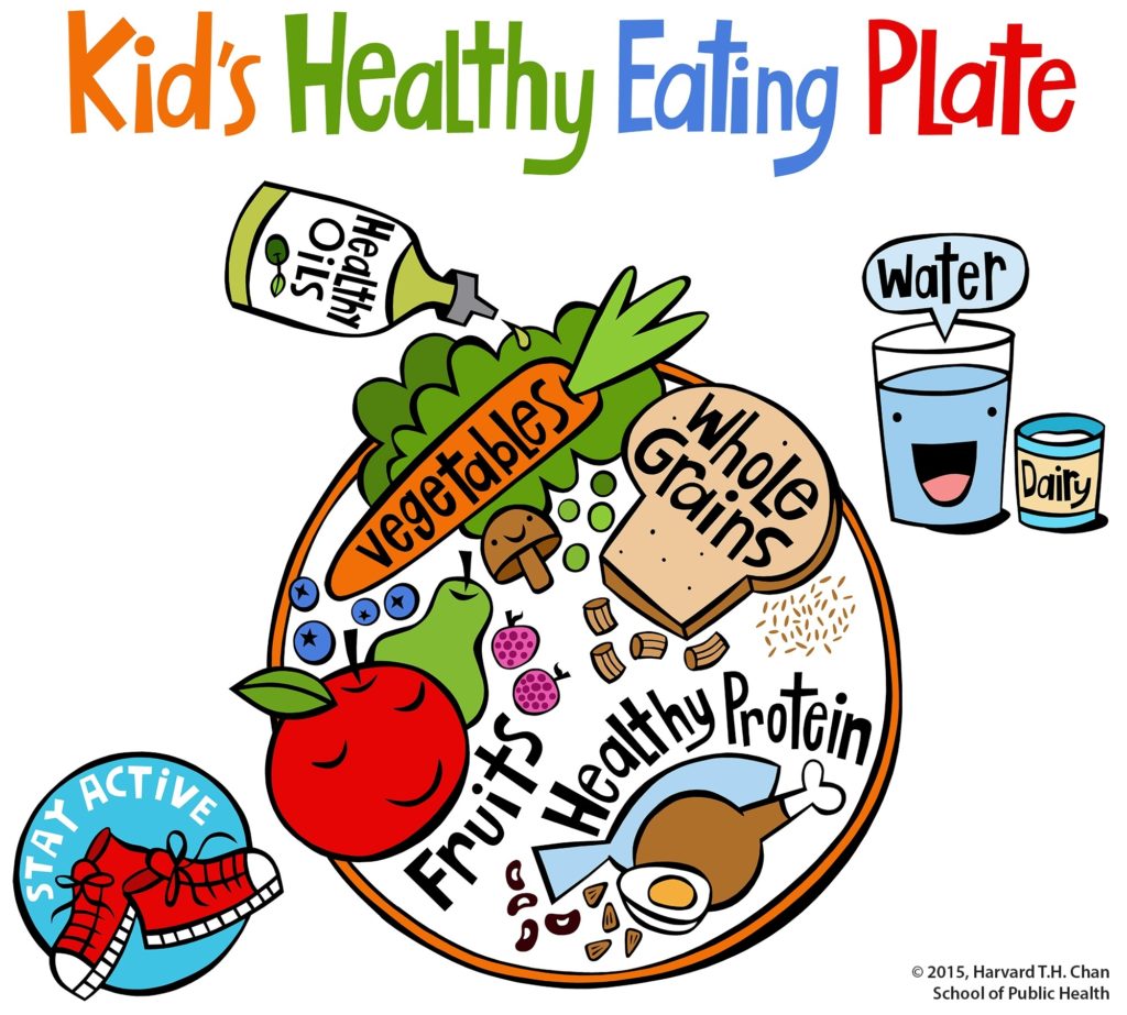Kid's Healthy Eating Plate